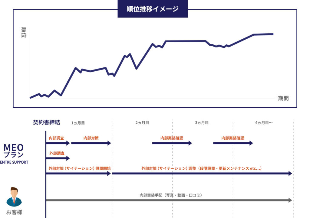 順位推移イメージ